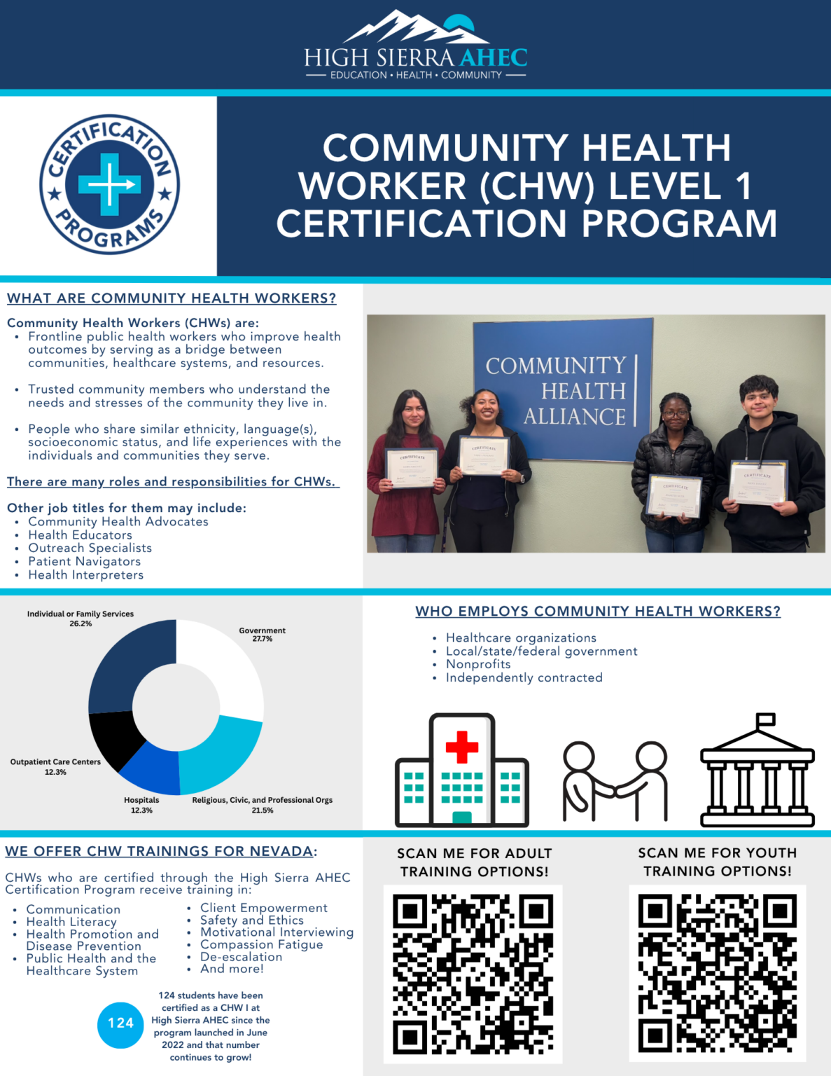Chw Community Health Worker (CHW) Program - NVHealthForce
